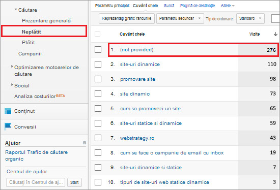 Cuvinte cheie indisponibile Not provided in Google Analytics